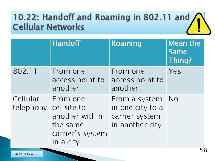 10. 22: Handoff and Roaming in 802. 11 and Cellular Networks Handoff 802. 11