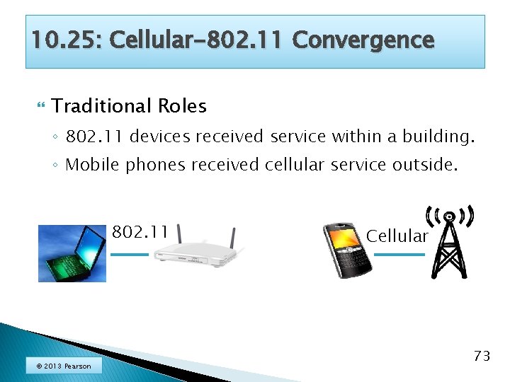 10. 25: Cellular-802. 11 Convergence Traditional Roles ◦ 802. 11 devices received service within