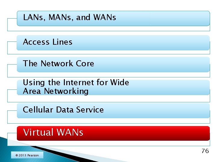 LANs, MANs, and WANs Access Lines The Network Core Using the Internet for Wide