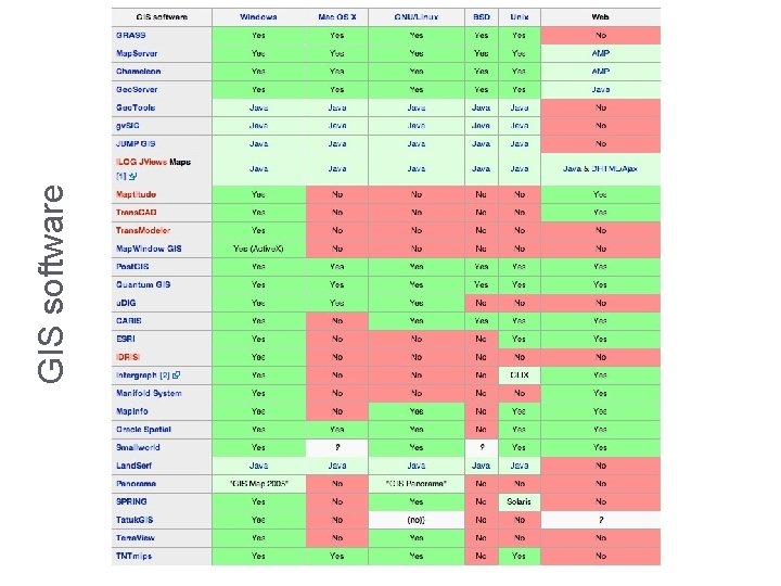 GIS software 