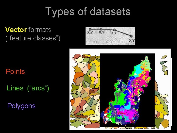 Types of datasets Vector formats (“feature classes”) Points Lines (”arcs”) Polygons 