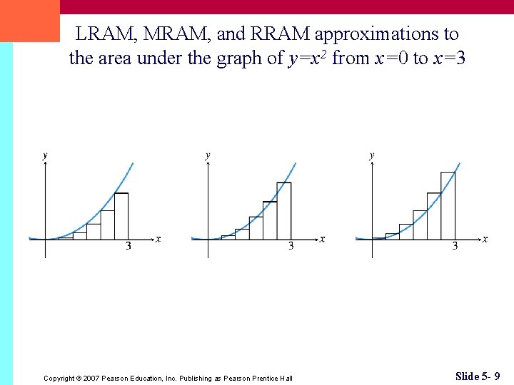 LRAM, MRAM, and RRAM approximations to the area under the graph of y=x 2