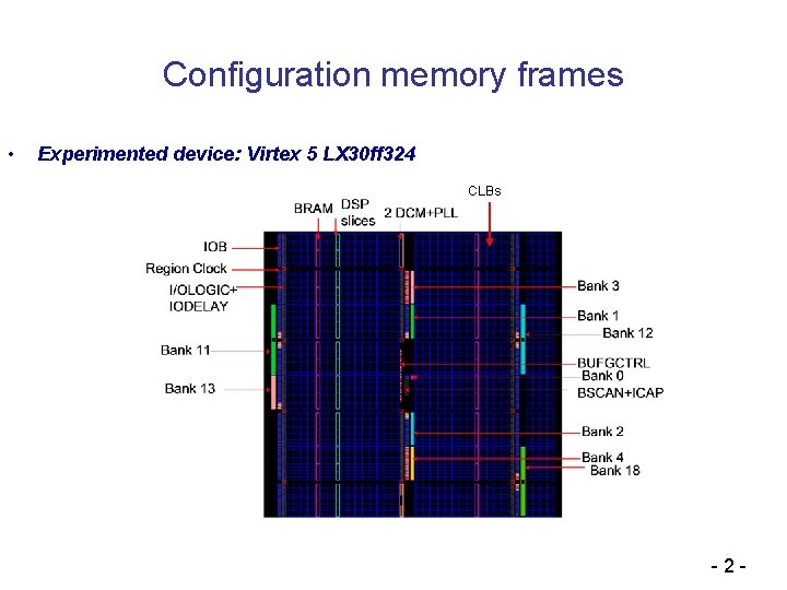 Configuration memory frames • Experimented device: Virtex 5 LX 30 ff 324 CLBs -