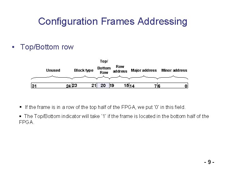 Configuration Frames Addressing • Top/Bottom row Top/ Unused 31 Block type 24 23 Bottom