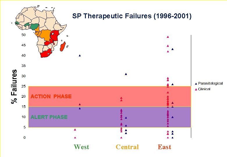 SP Therapeutic Failures (1996 -2001) ACTION PHASE ALERT PHASE 5 West Central East WHO
