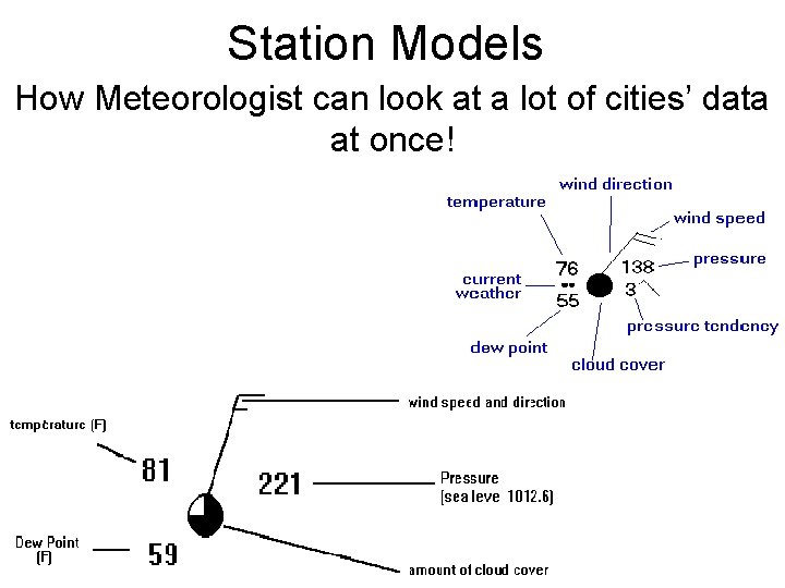 Station Models How Meteorologist can look at a lot of cities’ data at once! Station Models How Meteorologist can look at a lot of cities’ data at once!