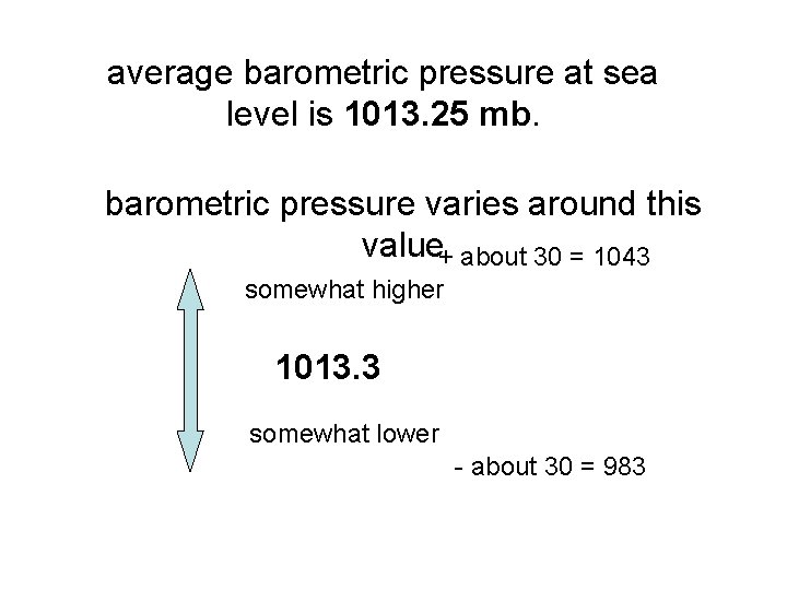 average barometric pressure at sea level is 1013. 25 mb. barometric pressure varies around average barometric pressure at sea level is 1013. 25 mb. barometric pressure varies around