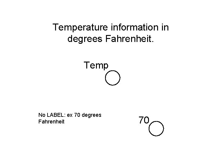 Temperature information in degrees Fahrenheit. Temp No LABEL: ex 70 degrees Fahrenheit 70 Temperature information in degrees Fahrenheit. Temp No LABEL: ex 70 degrees Fahrenheit 70
