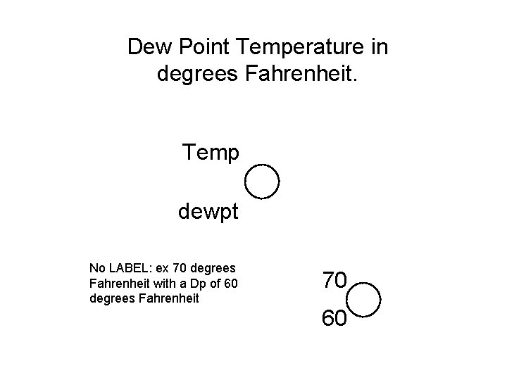 Dew Point Temperature in degrees Fahrenheit. Temp dewpt No LABEL: ex 70 degrees Fahrenheit Dew Point Temperature in degrees Fahrenheit. Temp dewpt No LABEL: ex 70 degrees Fahrenheit