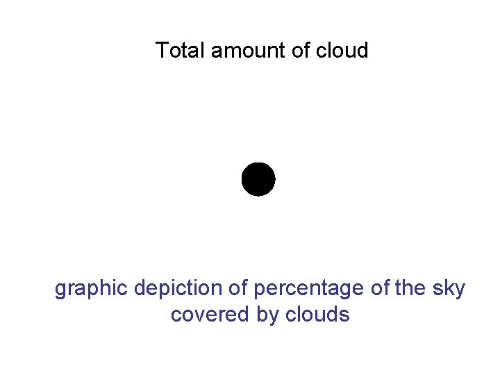 Total amount of cloud graphic depiction of percentage of the sky covered by clouds Total amount of cloud graphic depiction of percentage of the sky covered by clouds