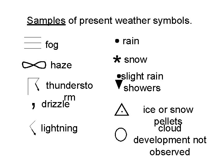 Samples of present weather symbols. rain fog haze , thundersto rm drizzle lightning * Samples of present weather symbols. rain fog haze , thundersto rm drizzle lightning *