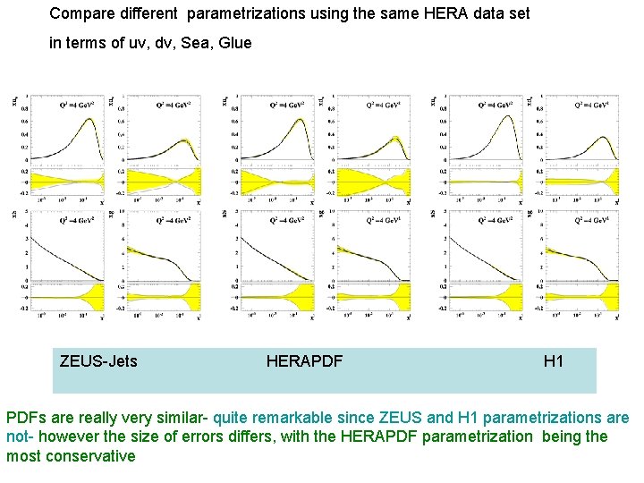 Compare different parametrizations using the same HERA data set in terms of uv, dv,