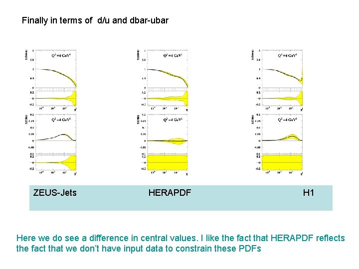 Finally in terms of d/u and dbar-ubar ZEUS-Jets HERAPDF H 1 Here we do