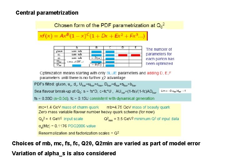 Central parametrization Choices of mb, mc, fs, fc, Q 20, Q 2 min are