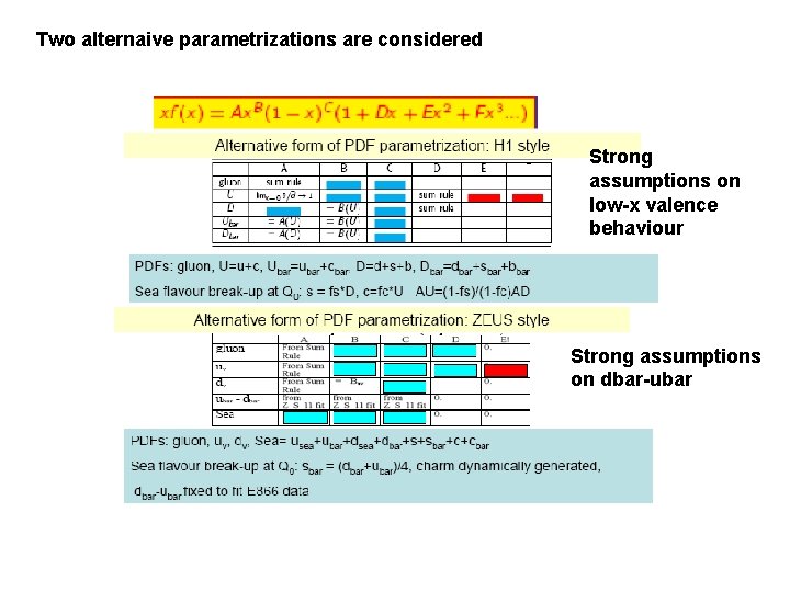 Two alternaive parametrizations are considered Strong assumptions on low-x valence behaviour Strong assumptions on