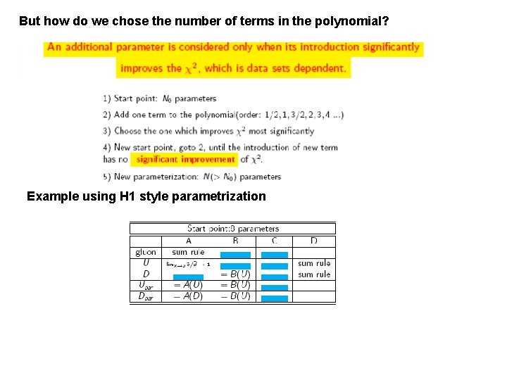 But how do we chose the number of terms in the polynomial? Example using