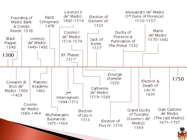 Founding of Medici Bank & Ciompi Revolt: 1378 Black Plague: 1348 Lorenzo II de’