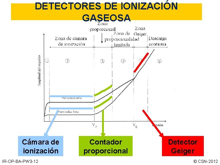 tema-3-deteccin-y-medida-de-la-radiacin