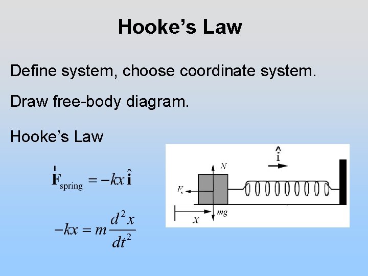 Hooke’s Law Define system, choose coordinate system. Draw free-body diagram. Hooke’s Law 