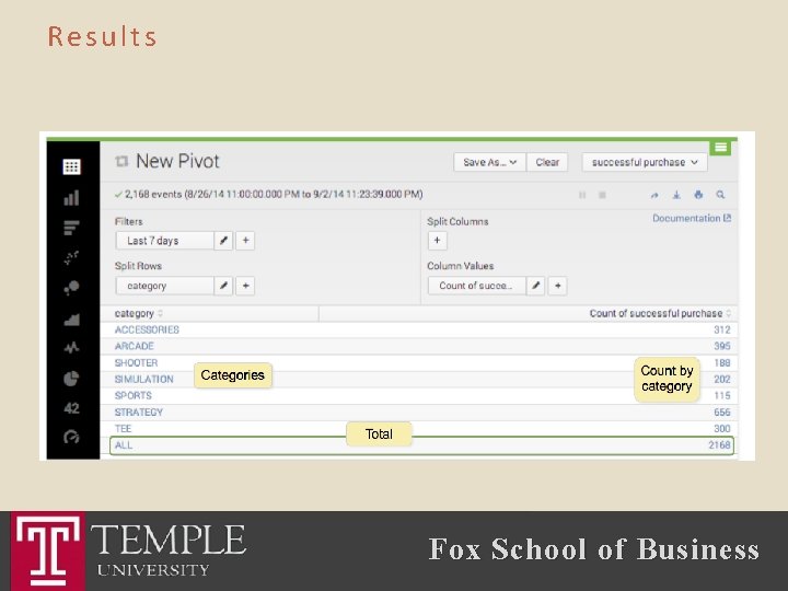Results Fox School of Business 