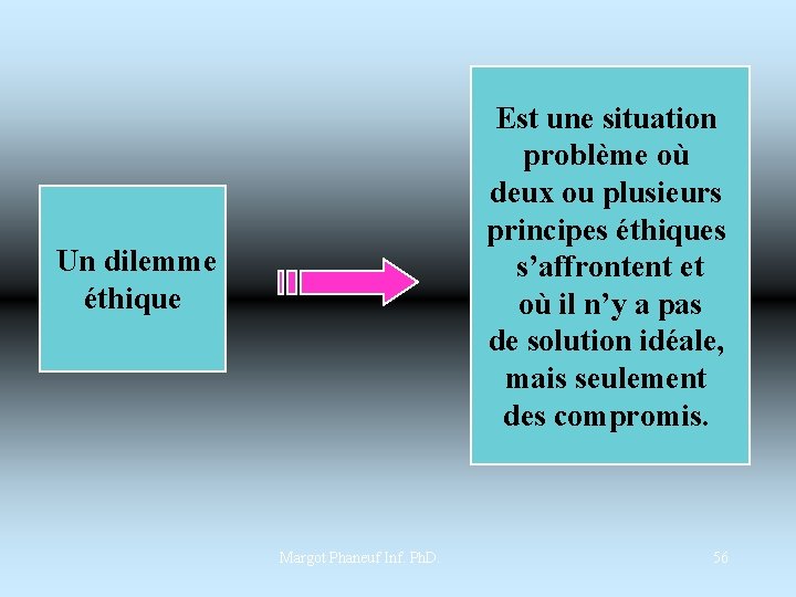 Est une situation problème où deux ou plusieurs principes éthiques s’affrontent et où il