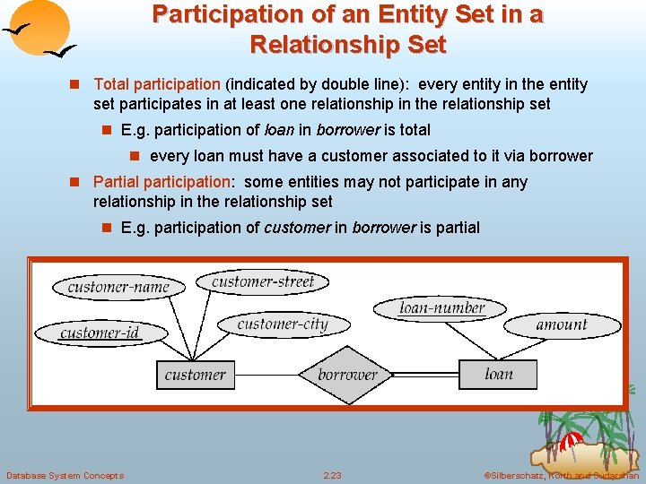 Participation of an Entity Set in a Relationship Set n Total participation (indicated by