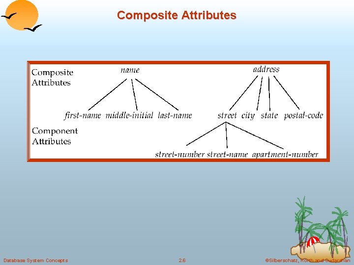 Composite Attributes Database System Concepts 2. 6 ©Silberschatz, Korth and Sudarshan 