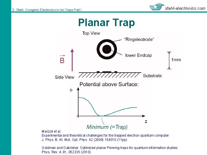 S. Stahl: Cryogenic Electronics in Ion Traps Part I Planar Trap Marzoli et al.