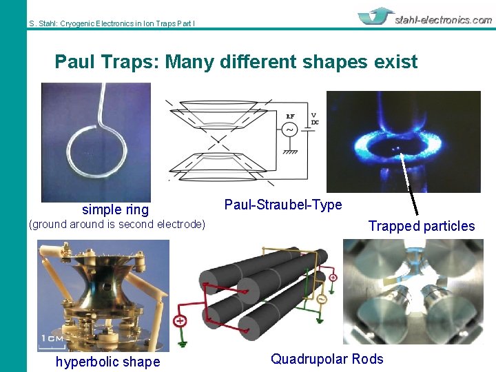 S. Stahl: Cryogenic Electronics in Ion Traps Part I Paul Traps: Many different shapes