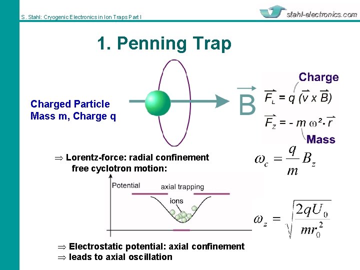 S. Stahl: Cryogenic Electronics in Ion Traps Part I 1. Penning Trap Charged Particle