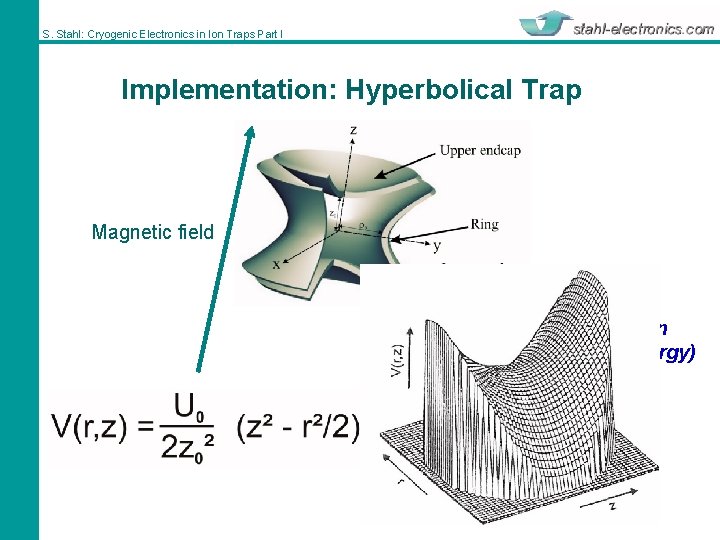 S. Stahl: Cryogenic Electronics in Ion Traps Part I Implementation: Hyperbolical Trap Magnetic field