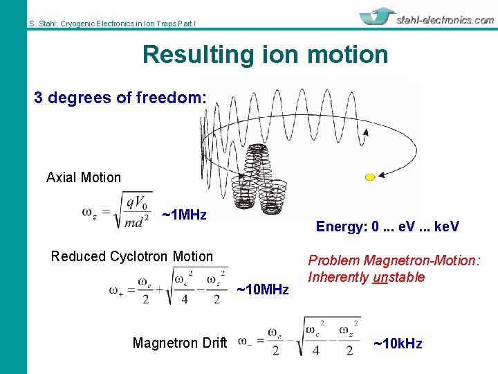 S. Stahl: Cryogenic Electronics in Ion Traps Part I Resulting ion motion 3 degrees