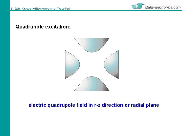 S. Stahl: Cryogenic Electronics in Ion Traps Part I Quadrupole excitation: electric quadrupole field