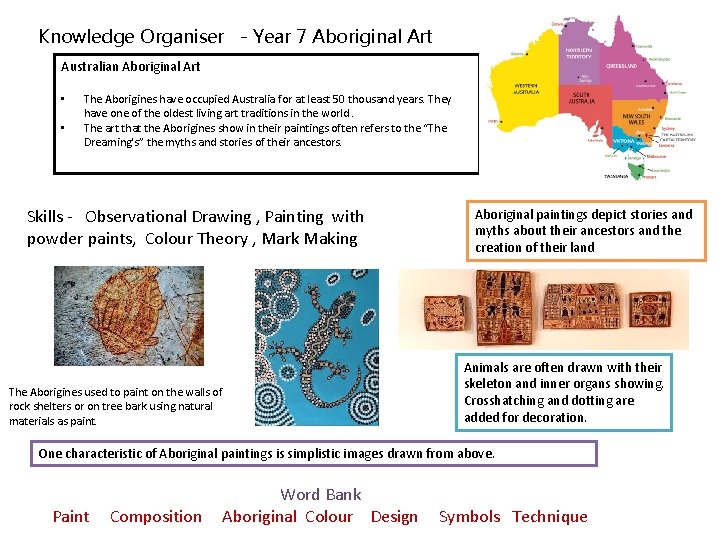 Knowledge Organiser - Year 7 Aboriginal Art Australian Aboriginal Art • • The Aborigines