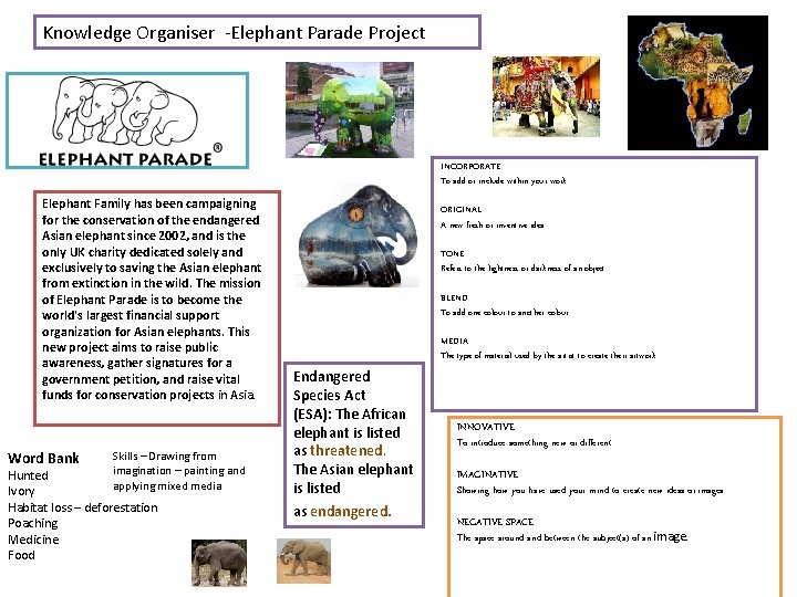 Knowledge Organiser -Elephant Parade Project INCORPORATE To add or include within your work Elephant