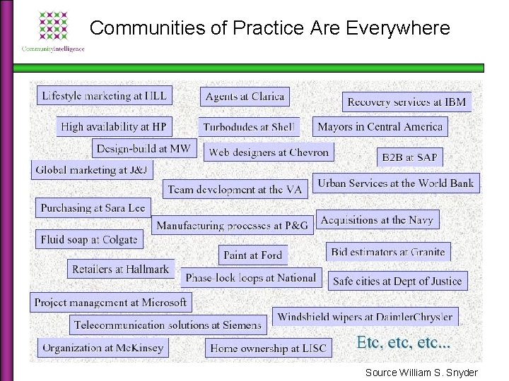 Communities of Practice Are Everywhere Source William S. Snyder Communities of Practice Are Everywhere Source William S. Snyder