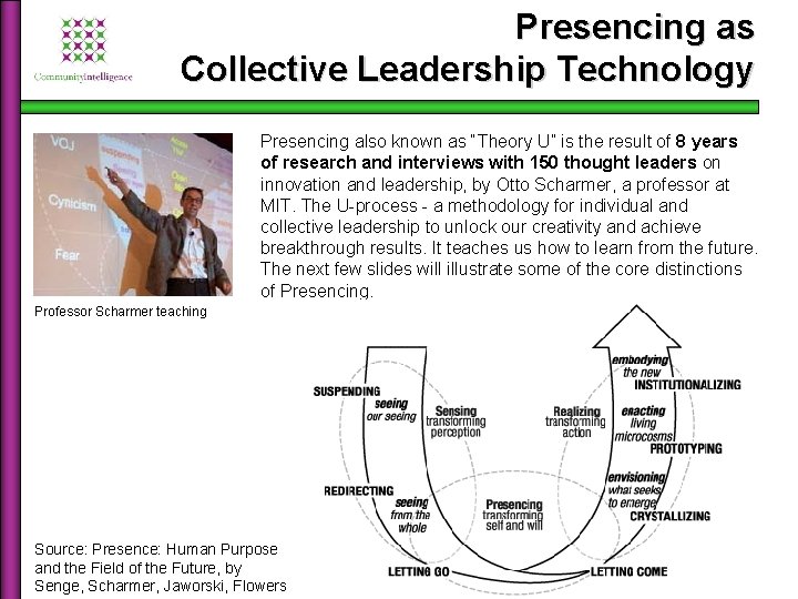 Presencing as Collective Leadership Technology Presencing also known as “Theory U” is the result
