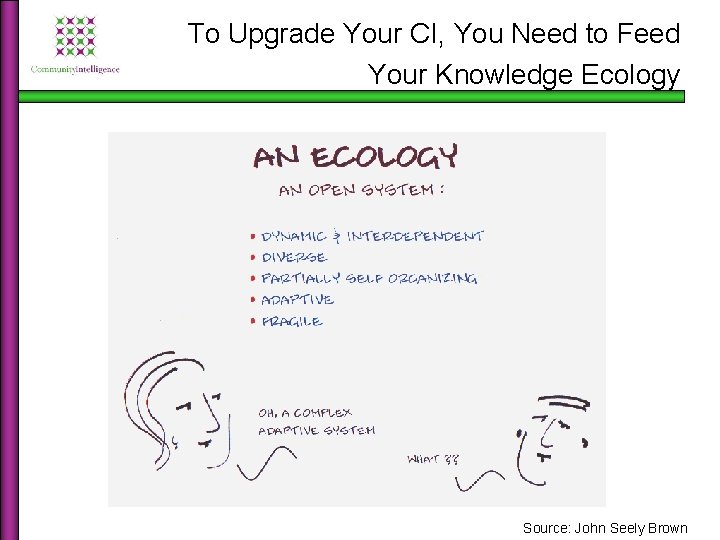 To Upgrade Your CI, You Need to Feed Your Knowledge Ecology Source: John Seely