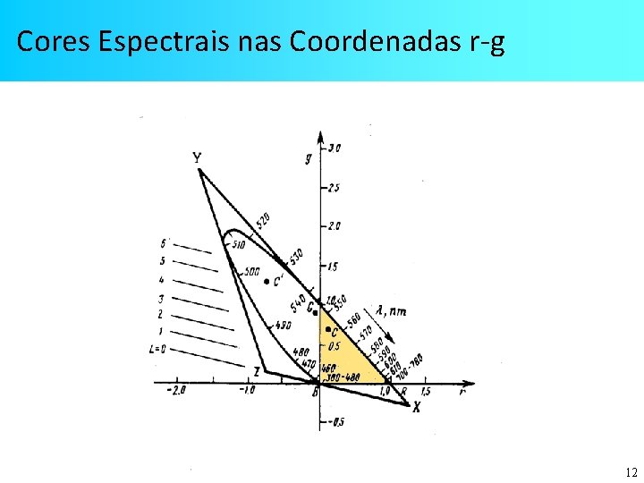 Cores Espectrais nas Coordenadas r-g 12 