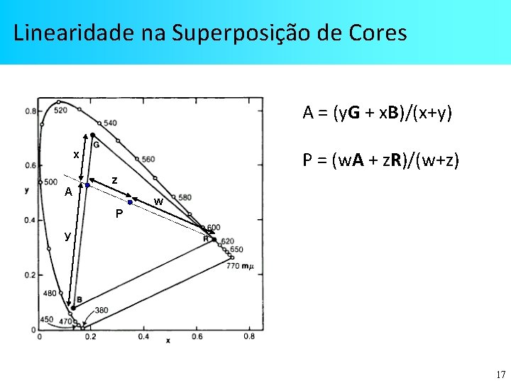 Linearidade na Superposição de Cores A = (y. G + x. B)/(x+y) P =