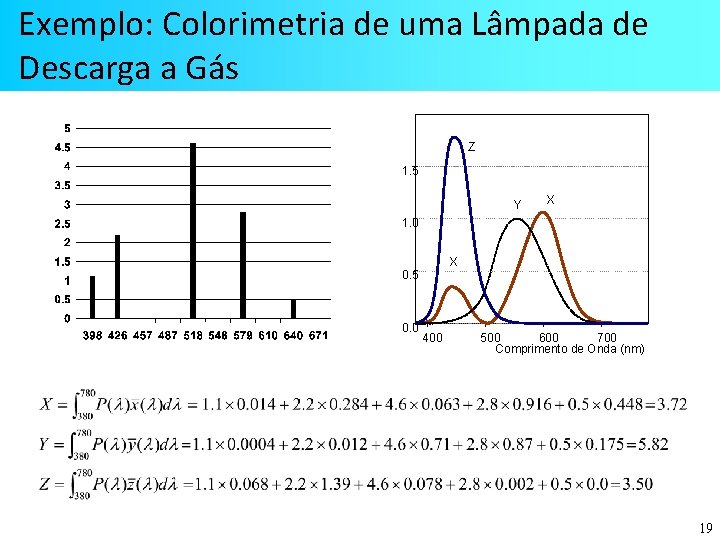 Exemplo: Colorimetria de uma Lâmpada de Descarga a Gás Z 1. 5 Y X