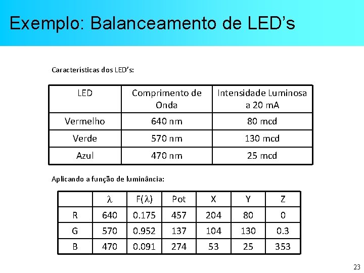 Exemplo: Balanceamento de LED’s Características dos LED’s: LED Comprimento de Onda Intensidade Luminosa a