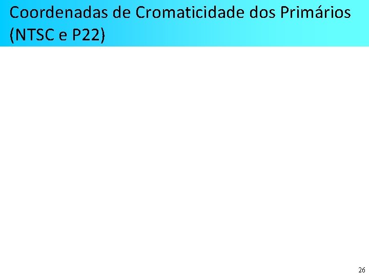 Coordenadas de Cromaticidade dos Primários (NTSC e P 22) 26 