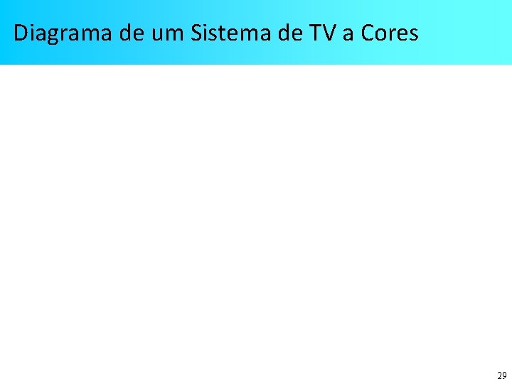 Diagrama de um Sistema de TV a Cores 29 