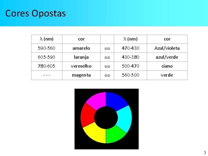 Cores Opostas (nm) cor 590 -560 amarelo 470 -430 Azul/violeta 605 -590 laranja 430