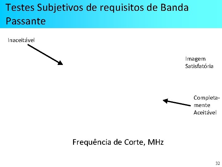 Testes Subjetivos de requisitos de Banda Passante Inaceitável Imagem Satisfatória Completamente Aceitável Frequência de