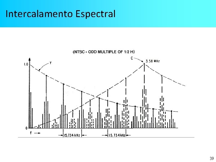 Intercalamento Espectral 39 