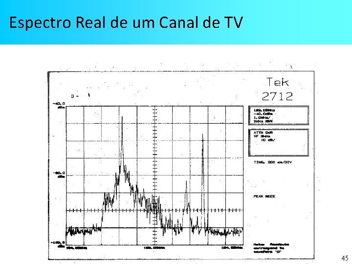 Espectro Real de um Canal de TV 45 