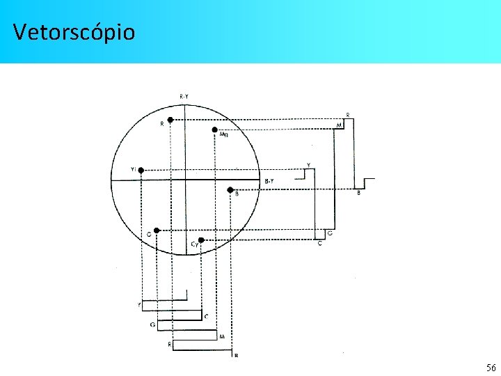 Vetorscópio 56 