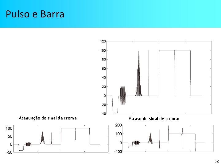 Pulso e Barra Atenuação do sinal de croma: Atraso do sinal de croma: 58